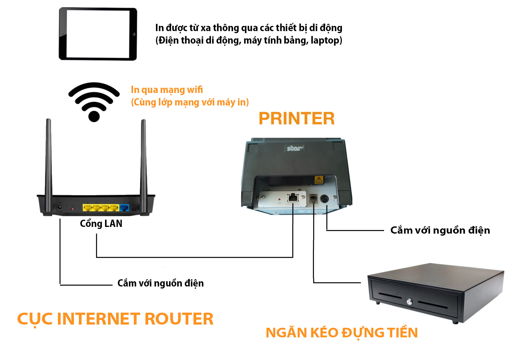 máy in hóa đơn kết nối mạng LAN